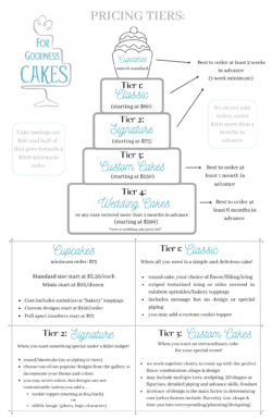 Cake Order Form Editable Bakery Order Form Printable Small - Etsy